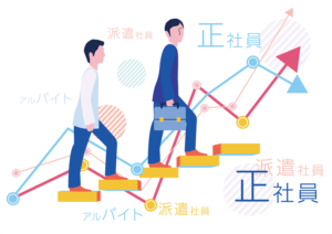 雇用形態とは